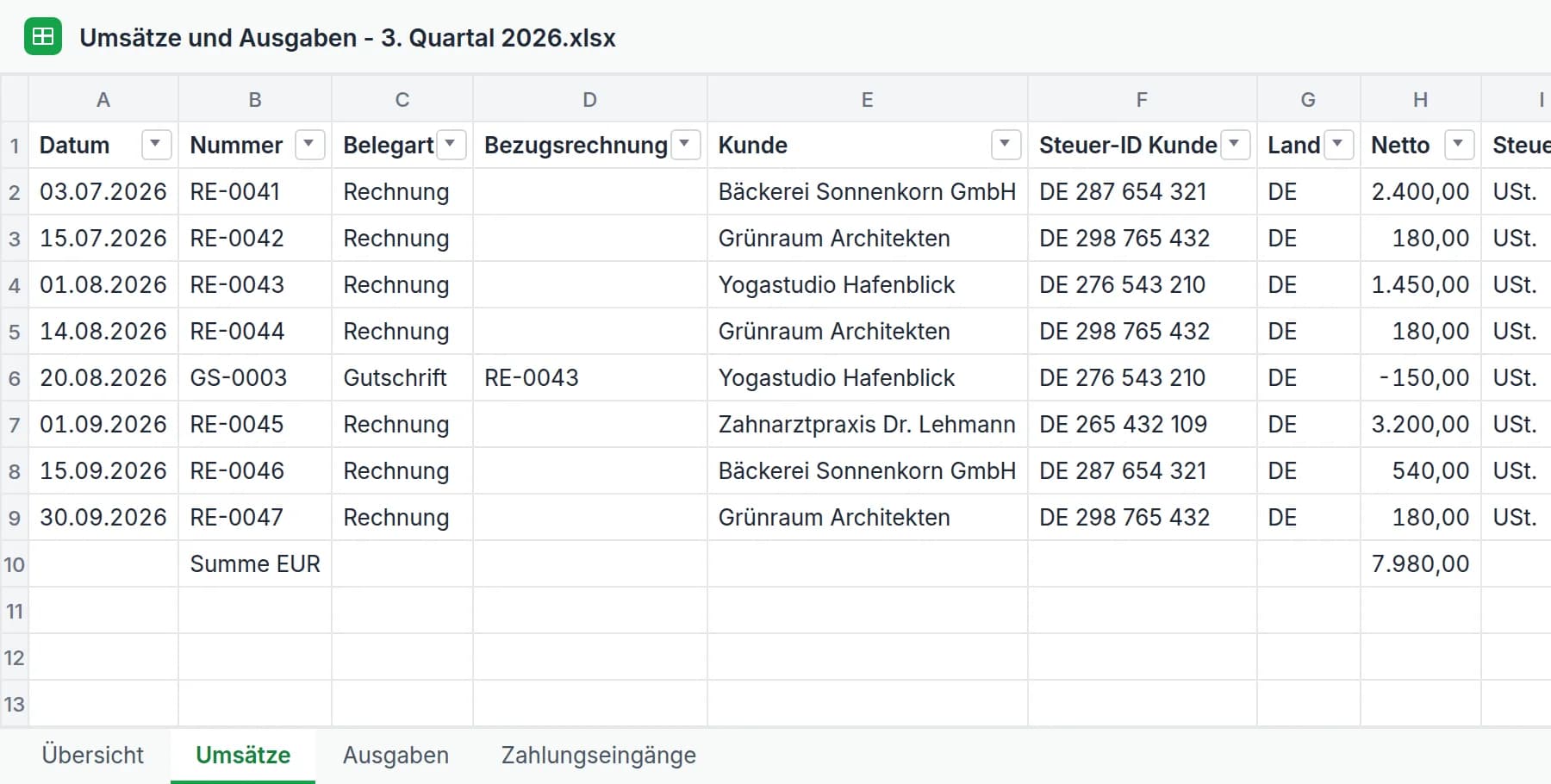 Das Tabellenblatt Umsätze der Excel-Tabelle für den Steuerberater: Datum, Nummer, Belegart, Kunde, Steuer-ID des Kunden, Nettobetrag, Umsatzsteuer und Steuersatz jeder Rechnung des Quartals