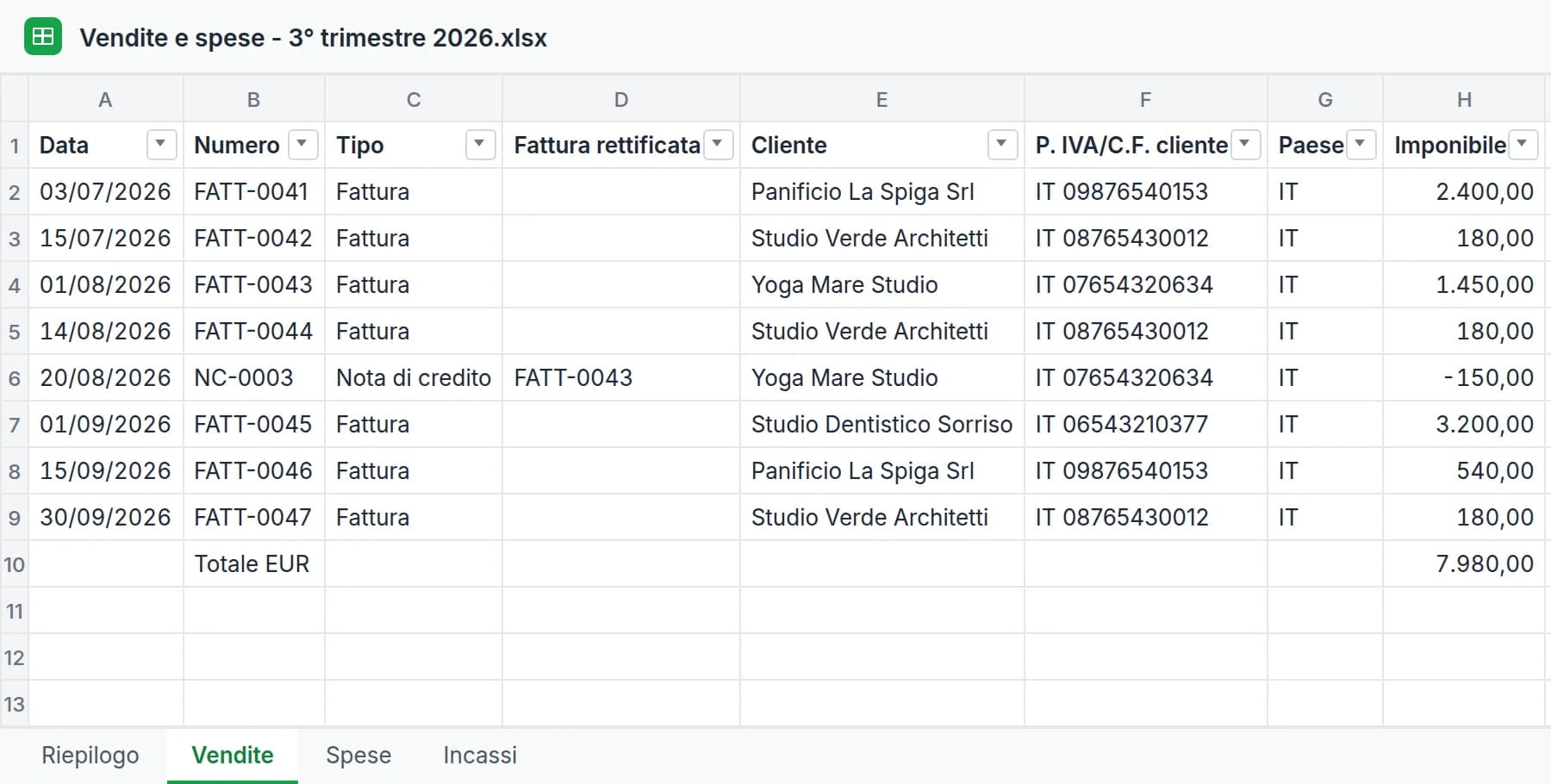 Il foglio Vendite dell'Excel per il commercialista: data, numero, tipo di documento, cliente, P. IVA/C.F. del cliente, imponibile, IVA e aliquota di ogni fattura del trimestre